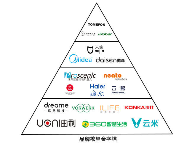 扫地机器人什么牌子好？盘点性价比高的智能扫地机器人推荐