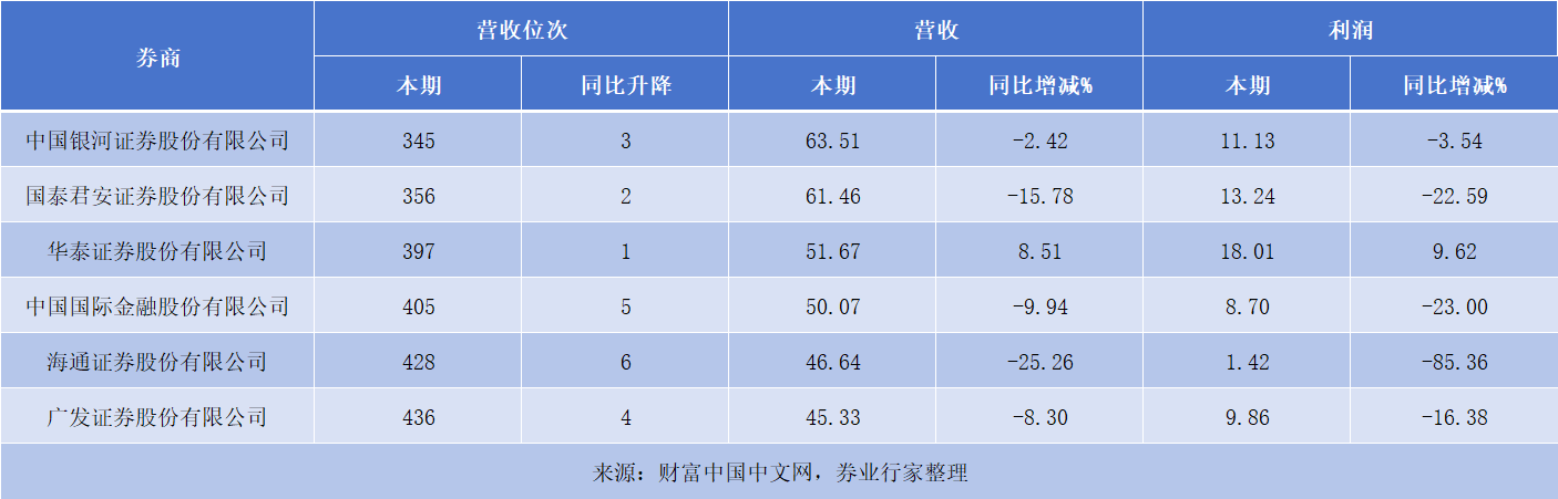 证券公司排名图片