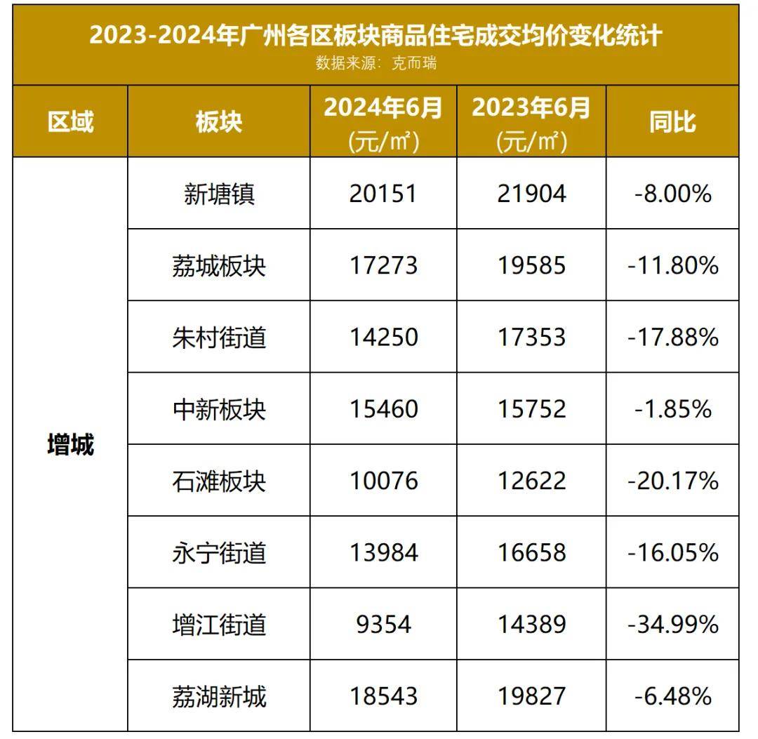 广州花都房价图片