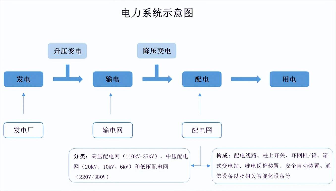 2024-2029年中国电力系统行业深度调研及发展趋势分析报告