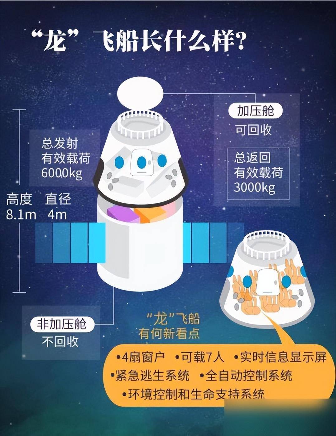 也就是说,如果在龙飞船发射前波音星际客机的问题仍无法解决的话,那么