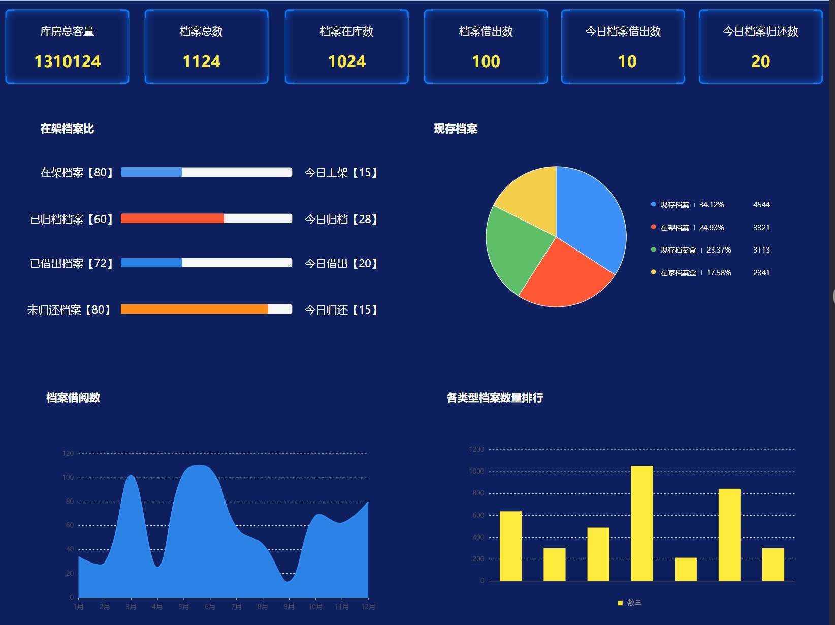 档案管理平台，档案管理平台按姓名首字母查找