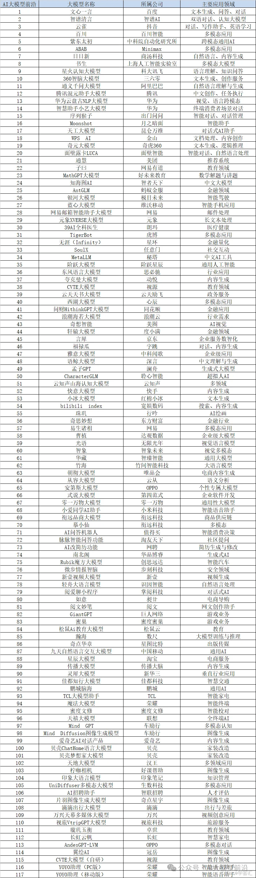 国内ai大模型名单--大浪淘沙,谁主沉浮