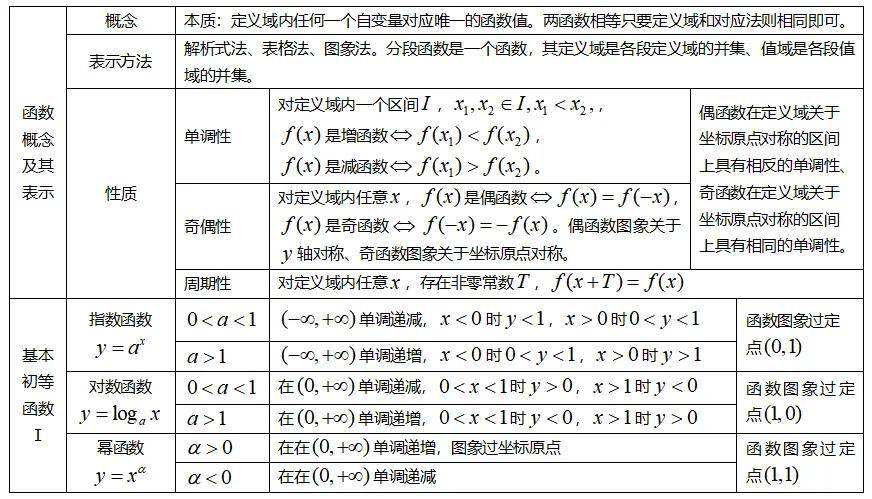 函数大全及图解图片