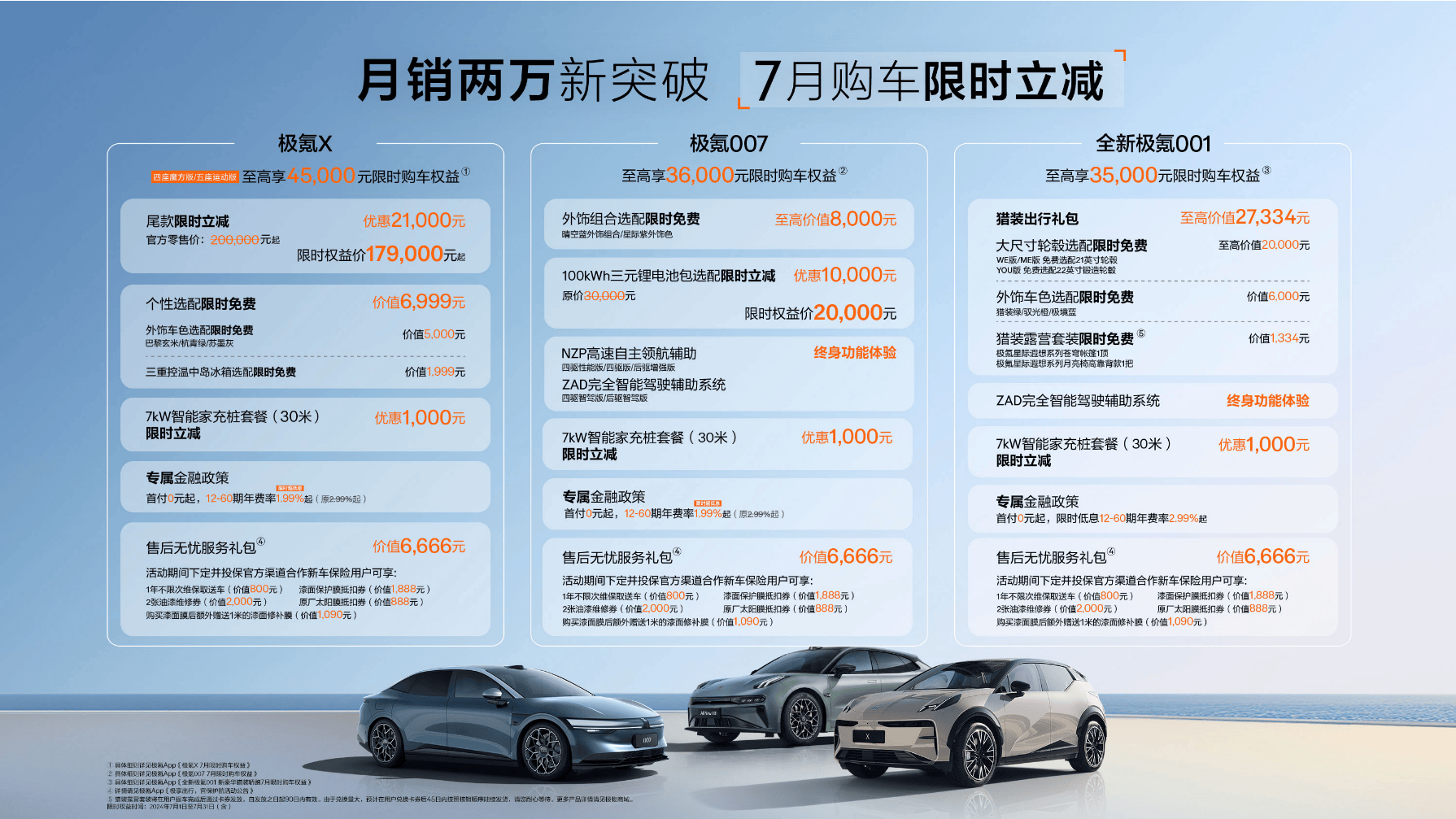 2024年下半年电车还要继续打？看极氪007新权益就知道了_搜狐汽车_搜狐网
