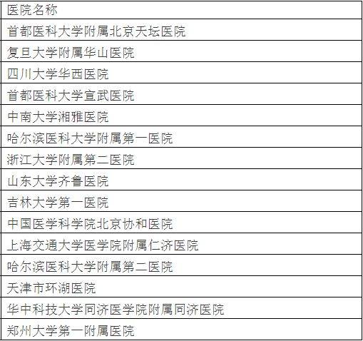 天坛医院科室排名黄牛随时帮患者挂号的简单介绍