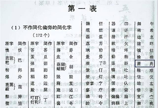 1977年我国推行的二简字,为何不到半年就被废除,背后有何原因?