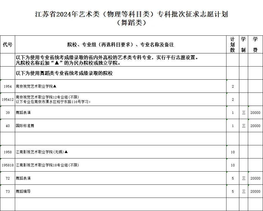 南京網絡教育江蘇省2024年普通高校招生體育類、藝術類及定向培養軍士專科批次征求志愿計劃-成績查詢-報考信息-江蘇教育黃頁