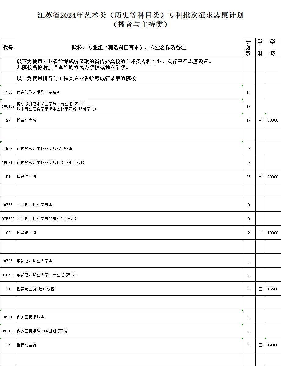 南京網絡教育江蘇省2024年普通高校招生體育類、藝術類及定向培養軍士專科批次征求志愿計劃-成績查詢-報考信息-江蘇教育黃頁