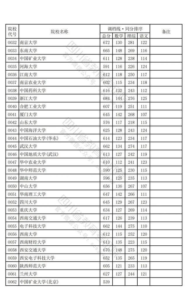 四川二本大学排名榜图片