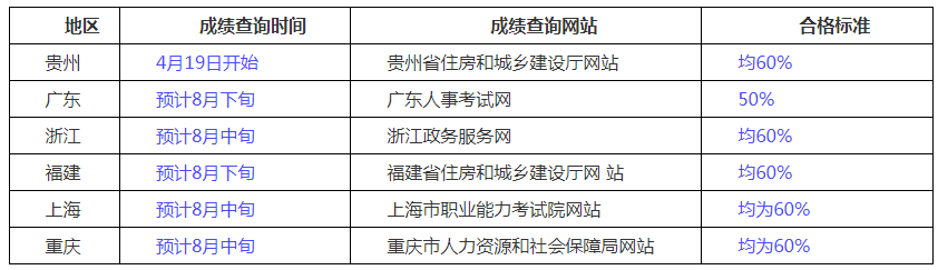 巢湖二级建造师报考资格(巢湖二级建造师招聘)