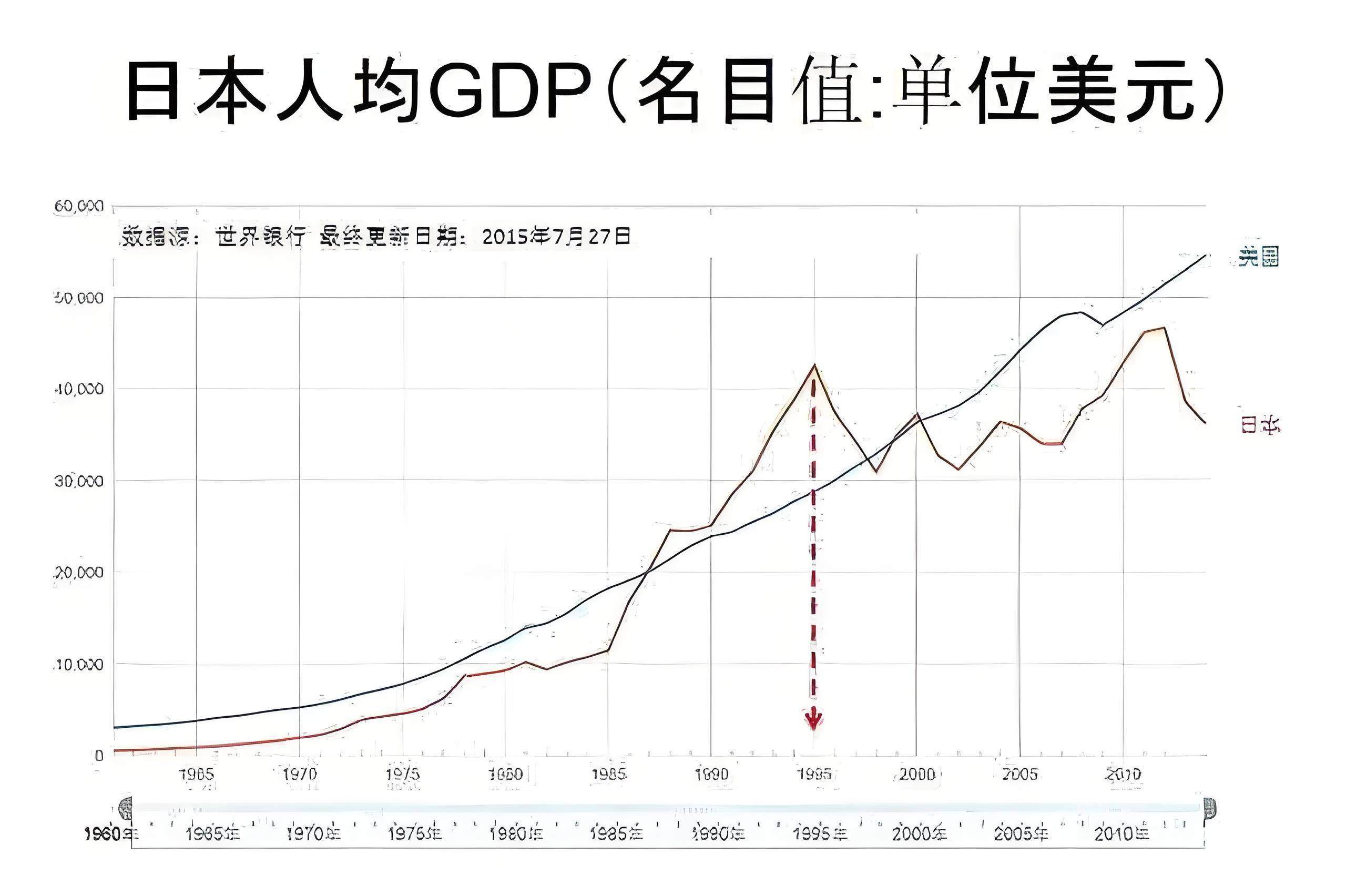 朝鲜人均gdp图片