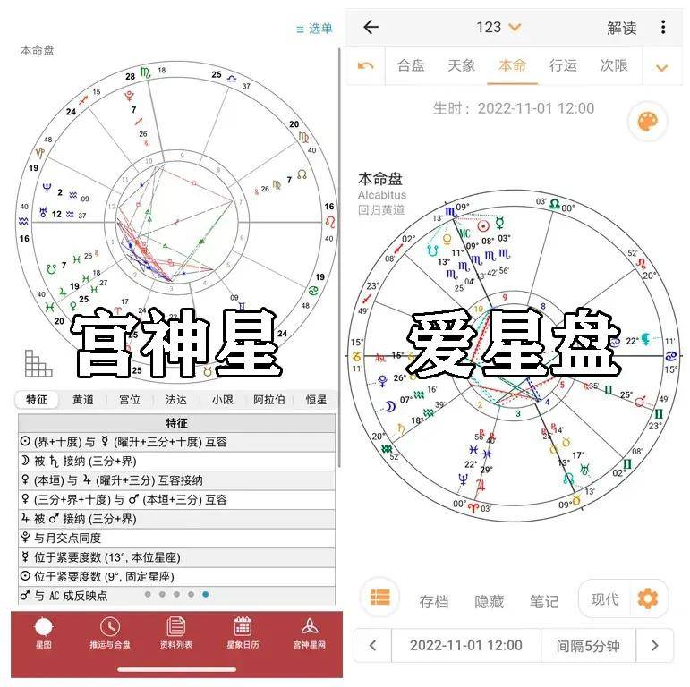 各式星盘的种类介绍