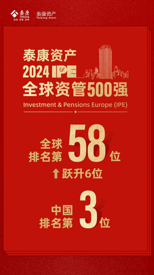 2020泰康世界500强图片图片