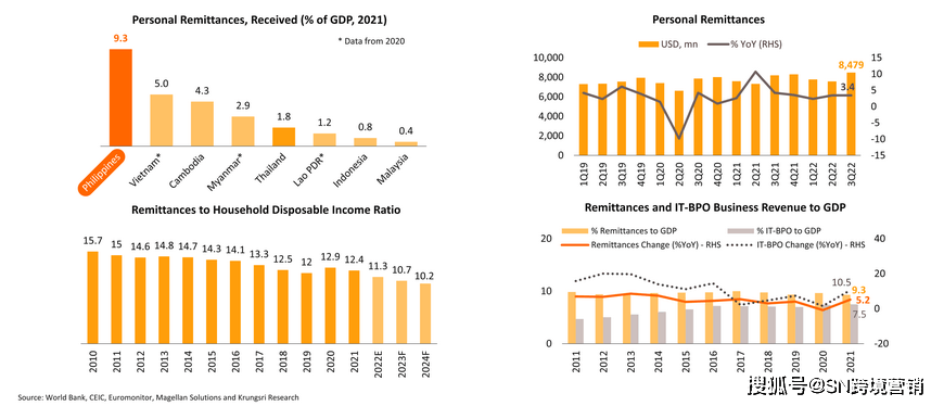 这一变化不仅是菲律宾经济向多元化和结构转型迈进的
