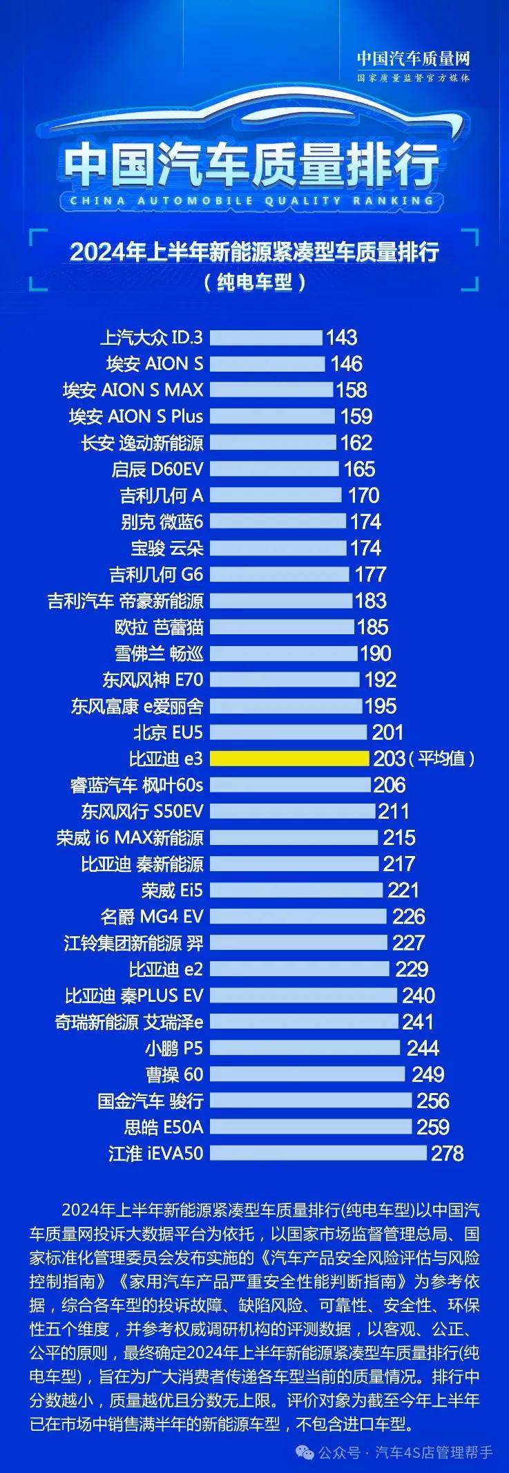 2024年上半年汽车质量排行榜