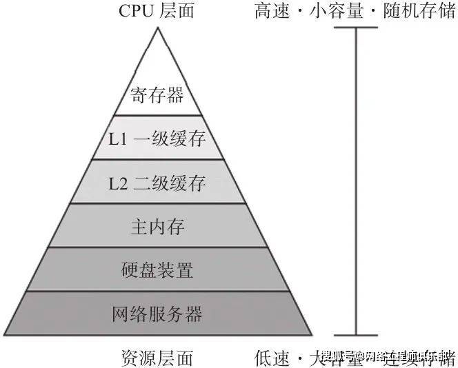 256GB内存的服务器能够胜任哪些高要求任务？  第1张