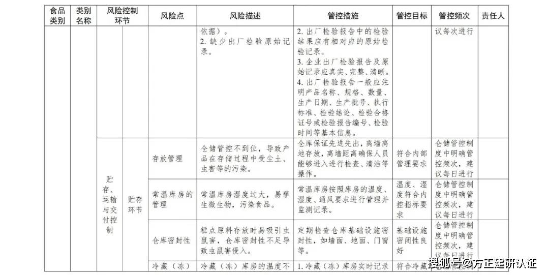 食品安全风险管控清单(冷加工糕点生产)