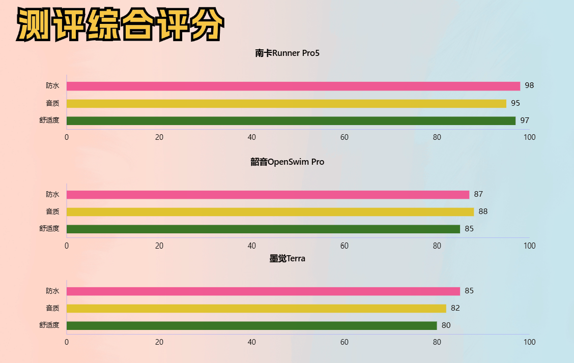 2024年最佳旗舰骨传导耳机对比:南卡、韶音、墨觉,哪款更适合你?