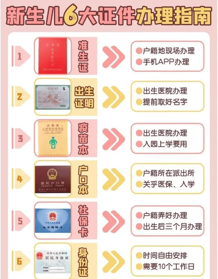 虽说如今三胎政策放开,可准生证依旧十分关键.