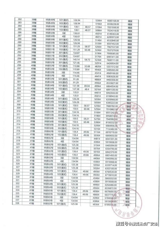 上海大华梧桐樾 (大华梧桐樾) 嘉定大华梧桐樾|房价|户型图_交通地铁