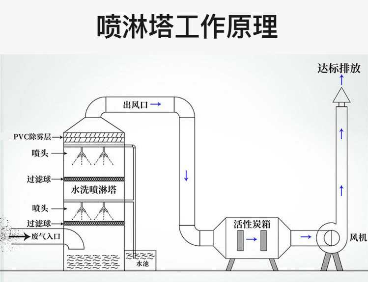 cad喷头画法图片