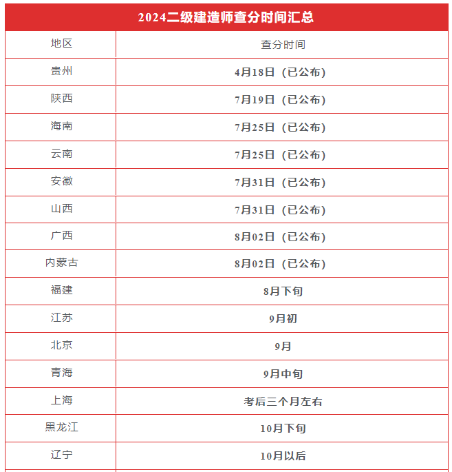 全国二级建造师考场(2021年二建考试地点查询)