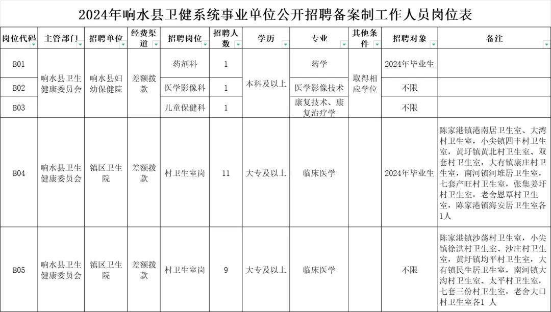 2024年响水县人口_政企会客厅丨牵线搭桥促合作——德勤税务&盱眙、响水共