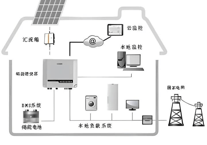 储能电池行业动态：迎接绿色能源新时代