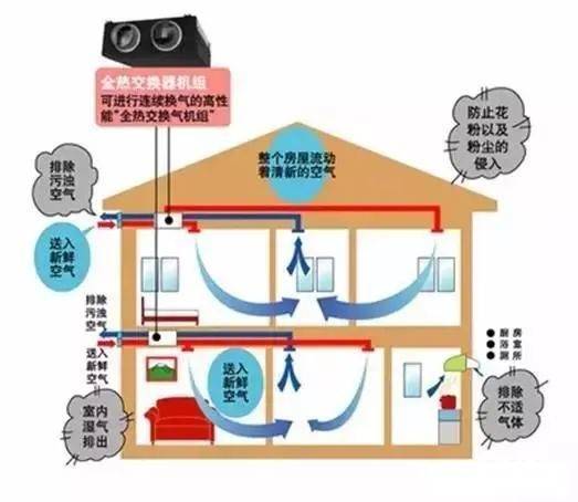 卧室新风换气机评测标准(卧室新风换气机评测标准最新)