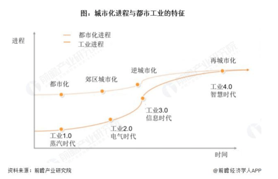 这类城市,集体回春?