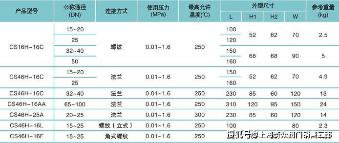 疏水阀前后温度图片