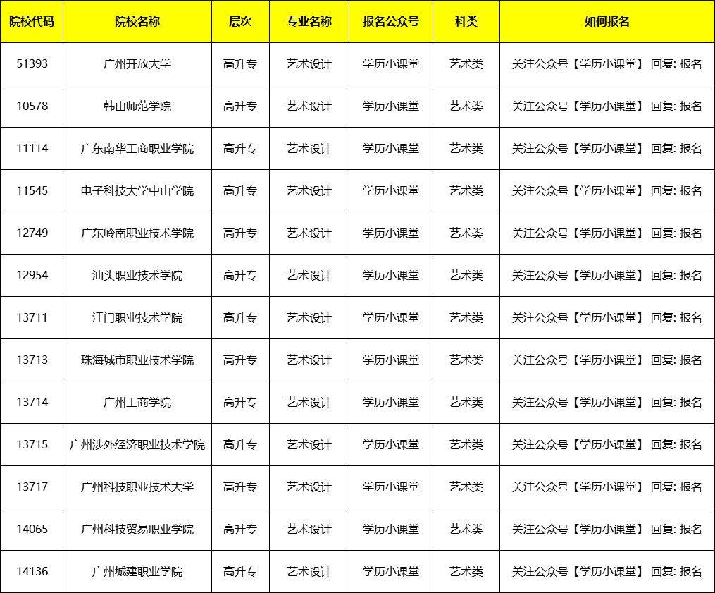 2024成人高考《艺术设计》专业招生简章