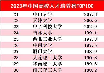 全国高校人才培养榜top100发布!高考选大学参考这个榜,挺划算!