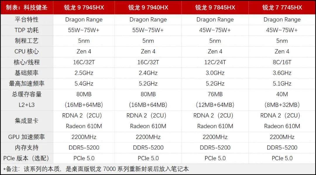 r9 7940hx rtx4070仅售7279元!