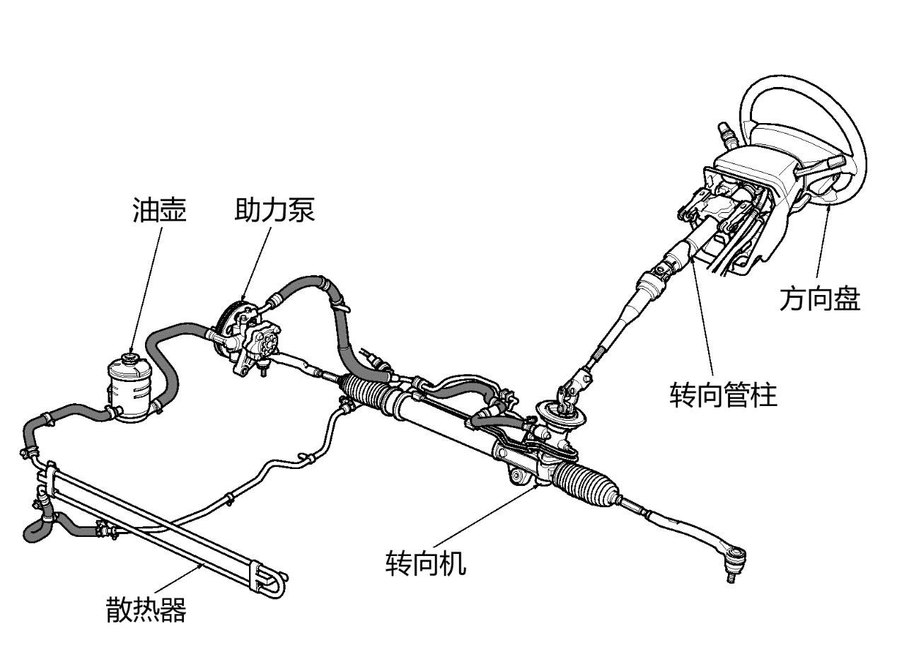 汽车转向柱在哪个位置图片