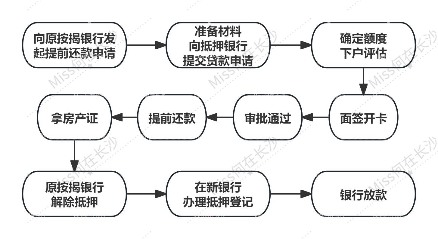 满足银行二次抵押贷款条件,也可以直接申请二押°,流程相比以上要简单