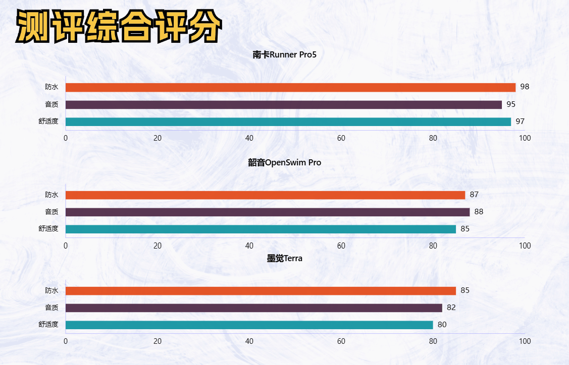 2024年旗舰骨传导耳机大对比：南卡、韶音和墨觉，哪款最值得购买？