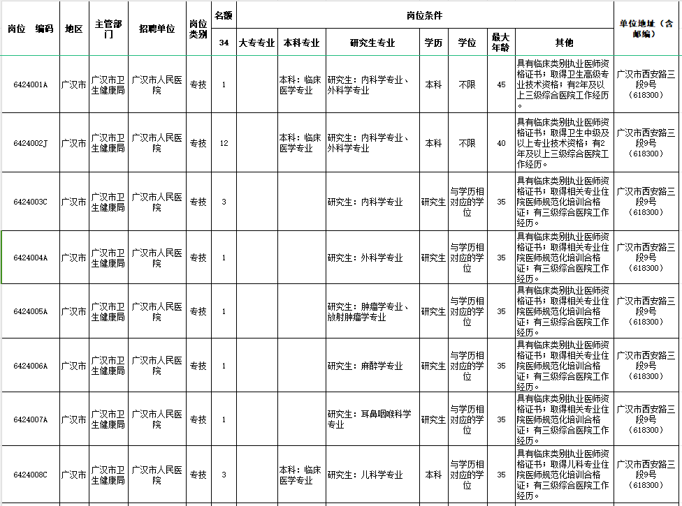 有编制 四川多地事业单位考核招聘88人 仅面试 即将开始报名