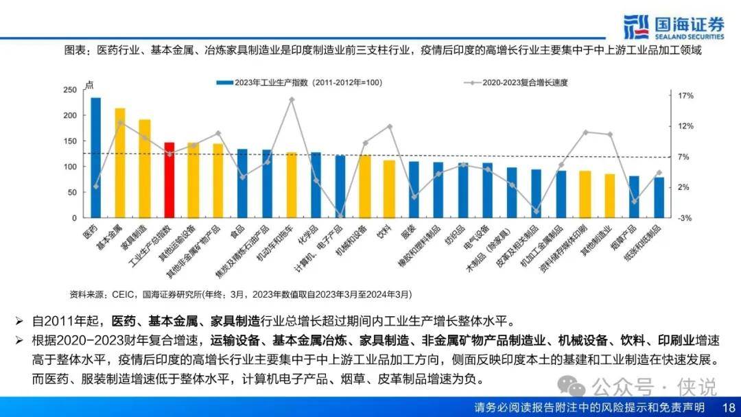 印度经济观察手册 