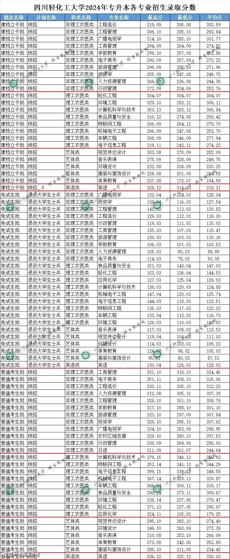 西南师范大学分数线(西南师范大学分数线2024)