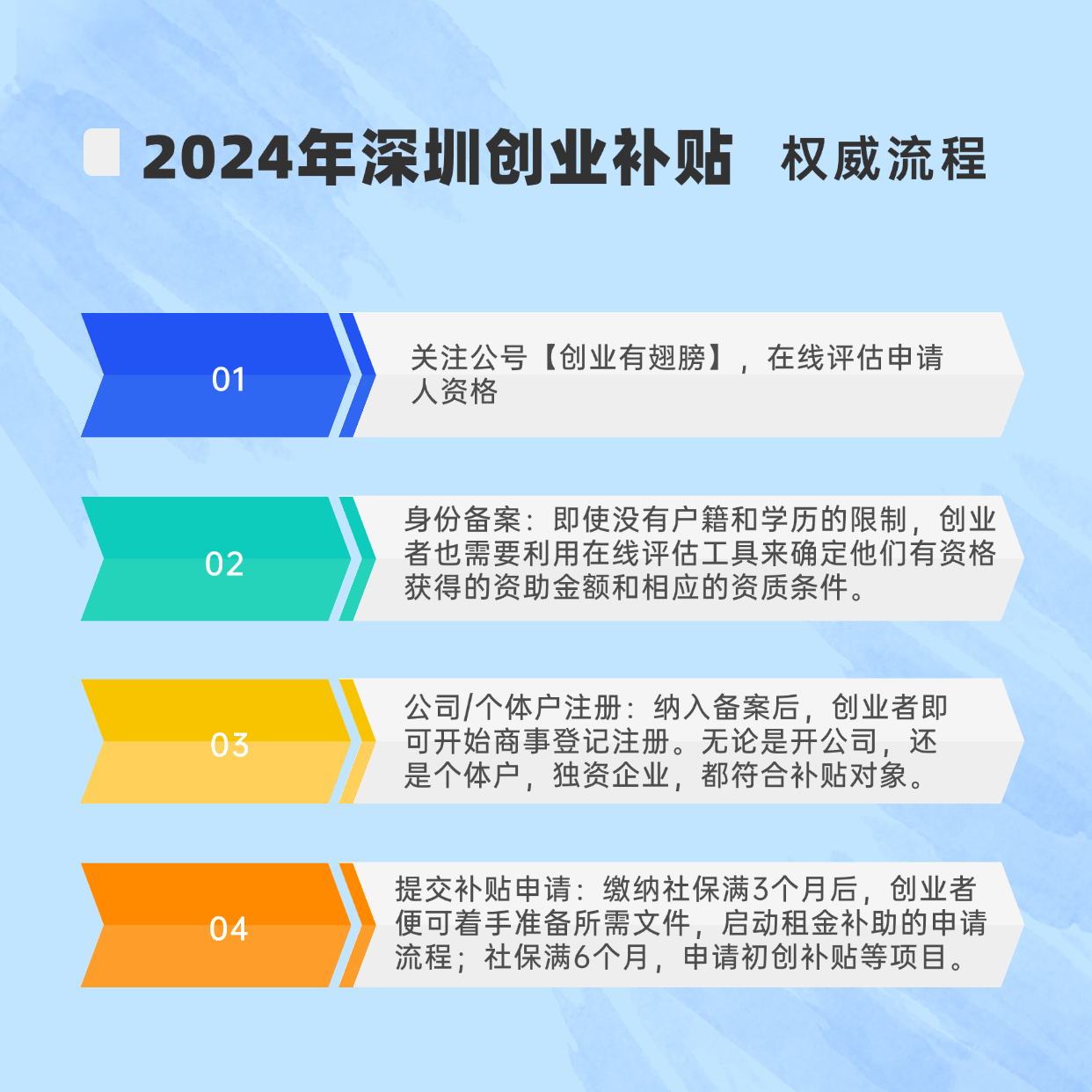 国家和各地的创业扶持政策(国家和各地的创业扶持政策对比)