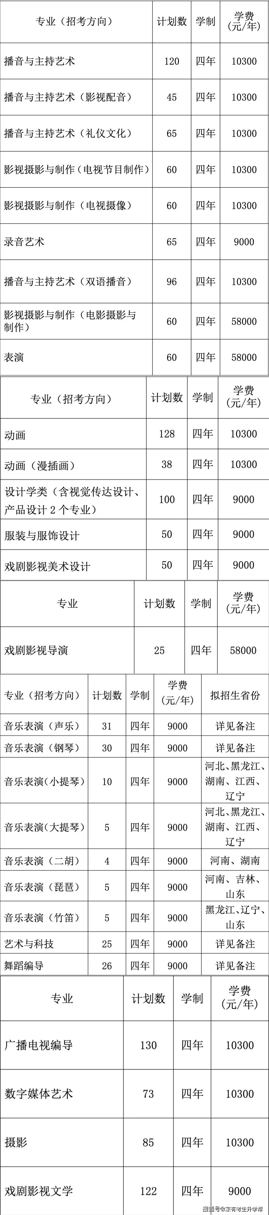 想了解艺术类院校学费吗?这里有48所学校的汇总