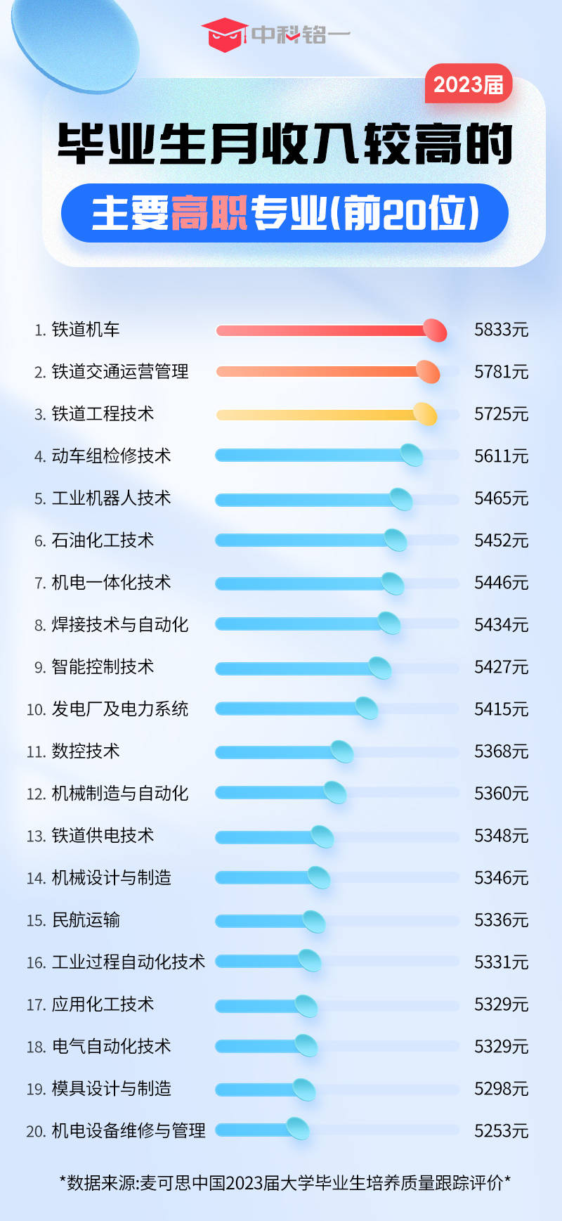 揭秘2024年最具"钱"途的专业,你的专业在其中吗?