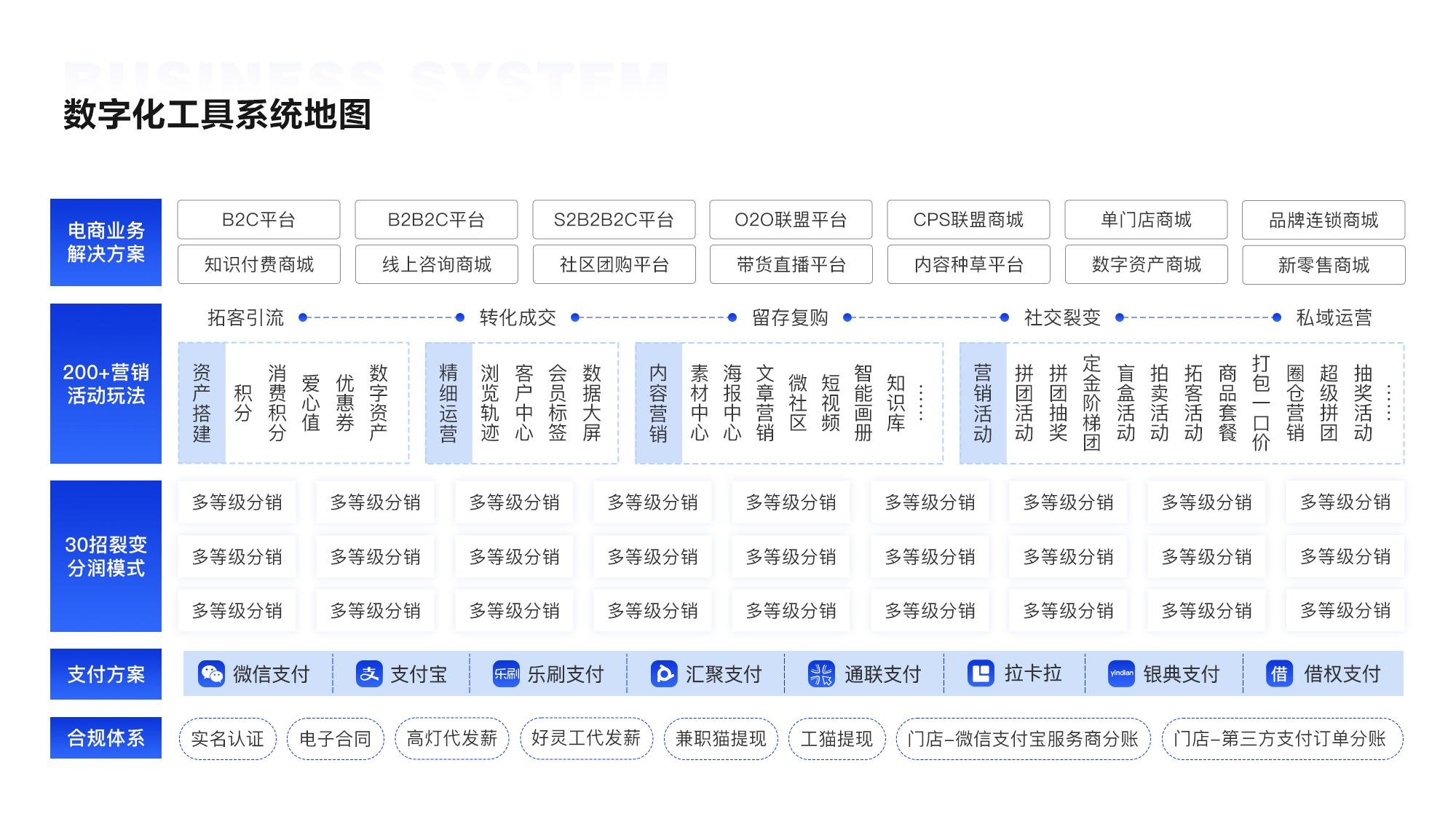 网络营销方案谁做_网络营销的方案怎么写