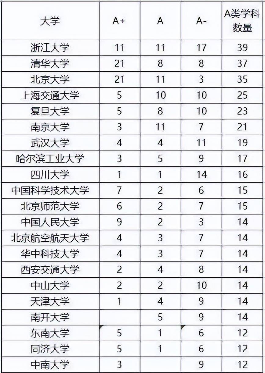 南开大学与天津大学合并能否进入全国高校前五名?