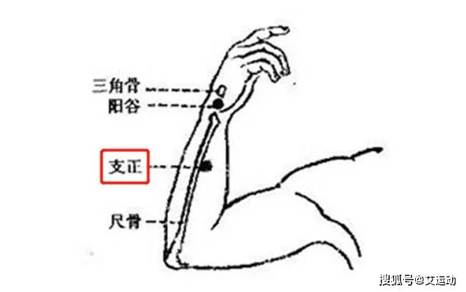 这个穴艾灸以后