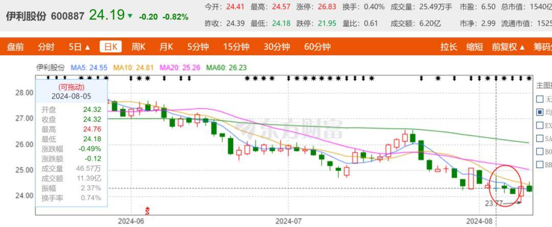 奥运会一天花4000万元还搞出乌龙事件，伊利到底要干啥？-第4张-百科-青岛传媒有限公司