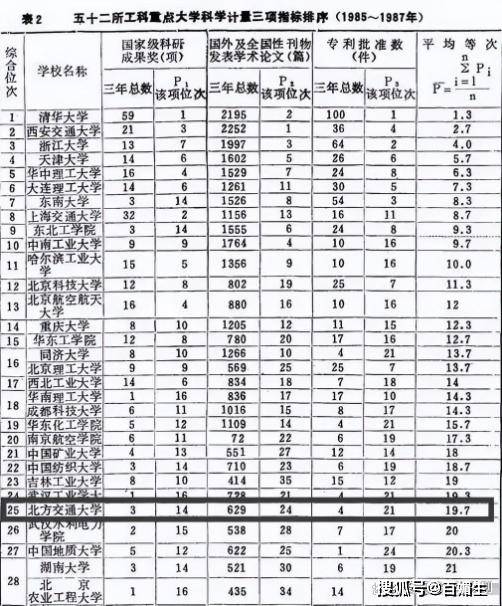 深度解析北京一所进步神速的211大学,全国排名令人瞩目!