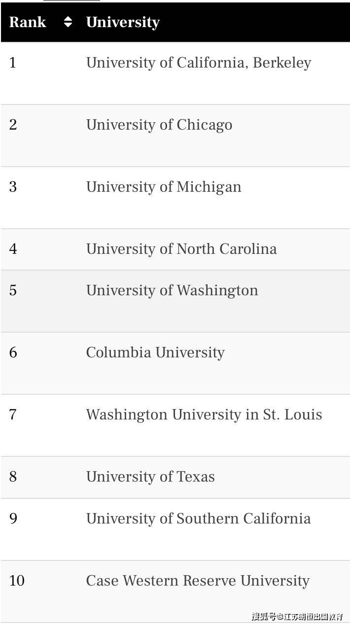 美国大学排名2013排行的简单介绍